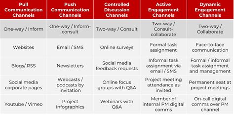channel analysis example